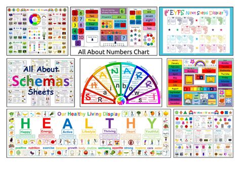 Educational Displays Posters And Charts Mindingkids
