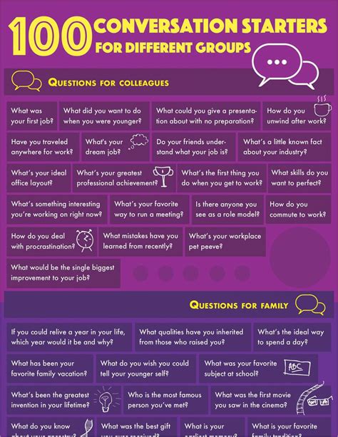 100 Conversation Starters For Different Groups Free Modern Ratio Cheat