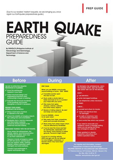 Official Website Of Cavite City Earthquake Preparedness Guide