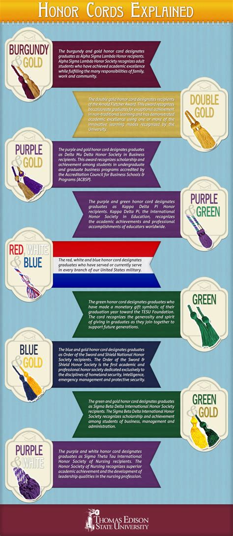 The What Why And How Of Honor Cords At Commencement Infographic
