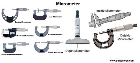Types Of Measuring Instruments