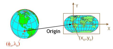 Gis In Python Intro To Coordinate Reference Systems In Python Earth
