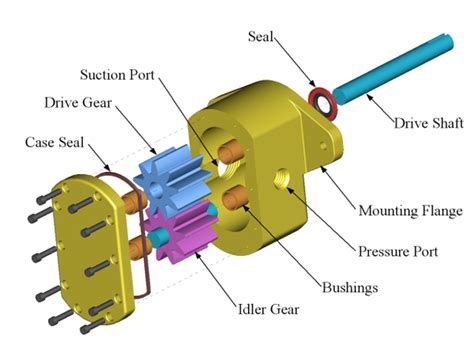 Hydraulic Motor Open Source Ecology