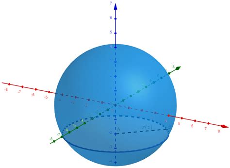 Calculer Le Rayon D Une Sphère A Partir Du Volume - Volume d'une sphère avec une intégrale | Mathweb.fr