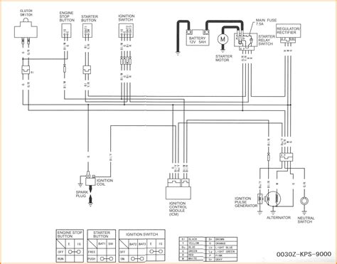 125cc chinese atv wiring diagram as well 13 pin trailer wiring. Lifan 110 Electric Start Wiring Diagram - Wiring Diagram