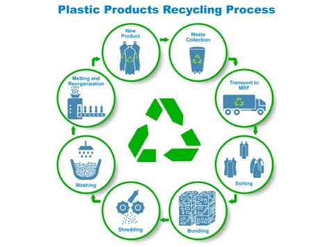 Green Mark Group Recycling Of Industrial Waste And