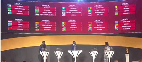 Fifa 2022 World Cup Qualifier Caf Drawzimbabwe Warriors Ghana South