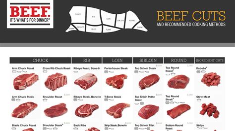 Beef Cut Chart Download Best