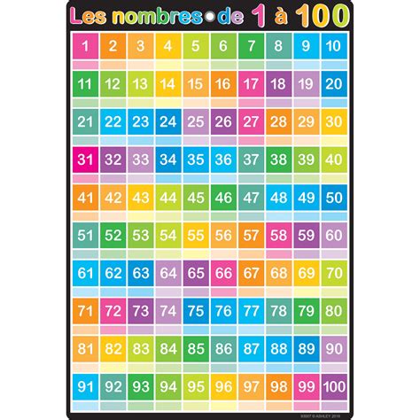 1 100 Number Chart