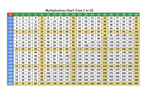 Multiplication Tables From 1 To 20 Printable Printable Blog Calendar Here