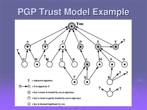 Ppt Network Security Essentials Chapter 7 Powerpoint Presentation