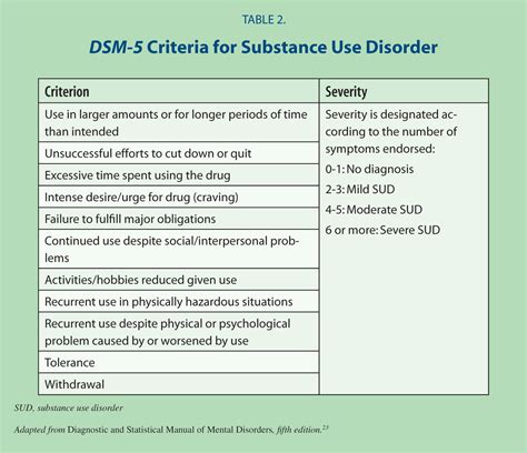Cannabis Use Disorder Dsm 5 Muslithought