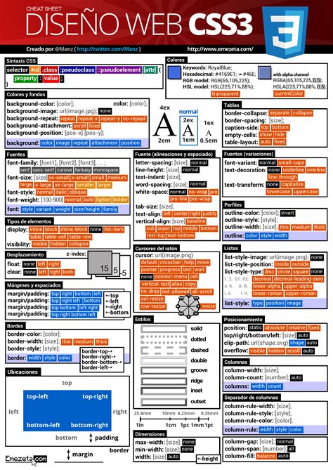 The Complete Css Cheat Sheet In Pdf And S Css Cheat Sheet Cheat Vrogue Porn Sex Picture
