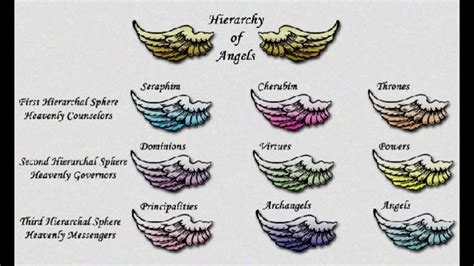 1101 Sunday School 2 The Hierarchy Of Angels Angel Aerosmith