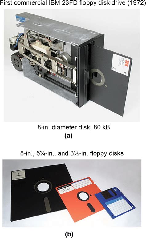 Photographs Of A 8 In Ibm 23fd Data Storage Floppy Disk Drive 1972