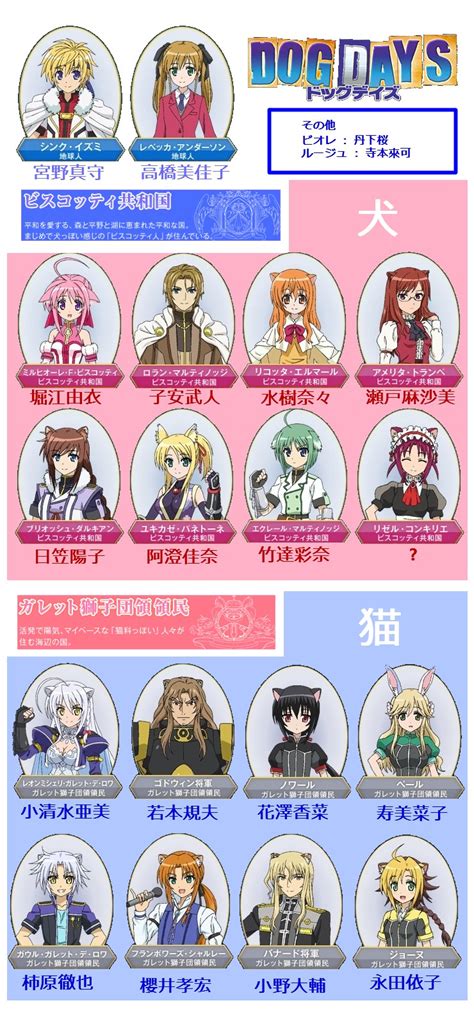 Spring 2011 Anime Dog Days Character Sheet Anime Is
