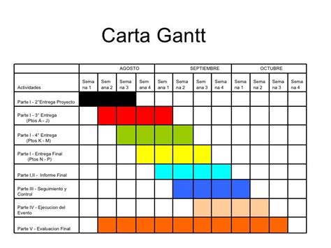 Ejemplo De Carta Gantt En Word Modelo De Informe Imag