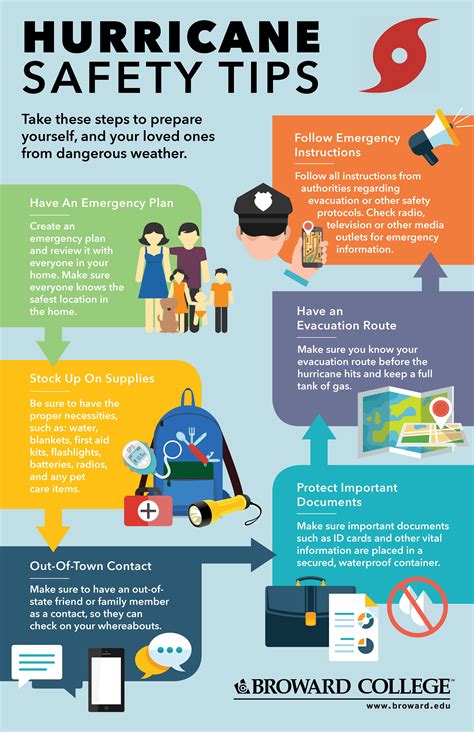 Summer 2015 - Hurricane Safety Tips | Hurricane safety, Safety