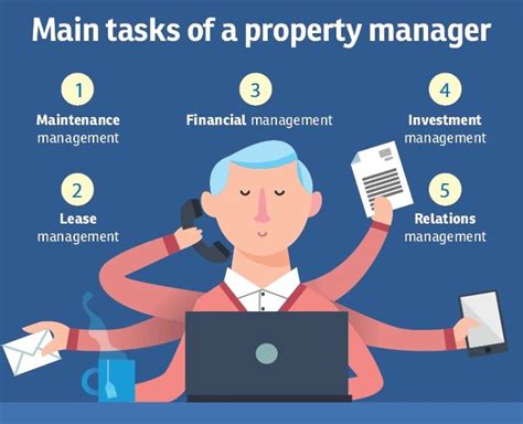 What Are The Roles And Responsibilities Of Property Managers