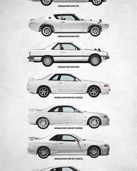 Nissan Skyline Gtr Evolution Poster By Zapista Ou All Posters Are