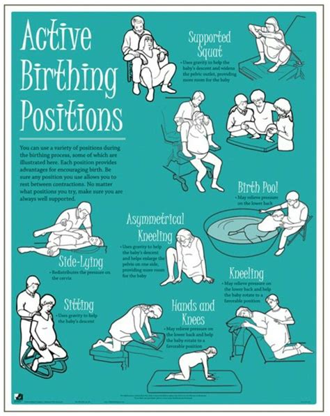 Birth Active Birthing Positions Baby Delivery Natural Child Birth