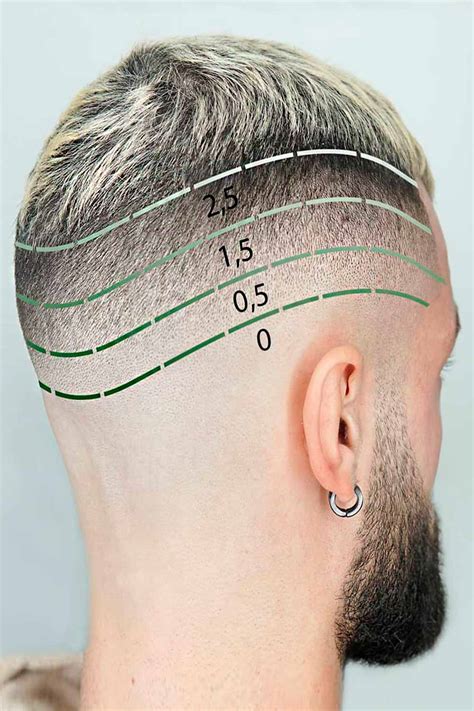 What Are Haircut Numbers And How To Convert Them Into Haircut Lengths 2023