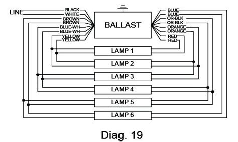 Symbols that represent the constituents. Advance Ballast Wiring Diagram