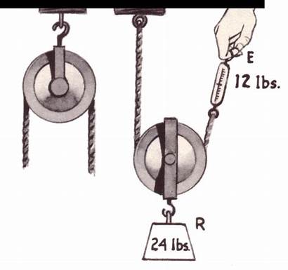 Clipart Pulley Pulleys Clip Examples Inclined Plane