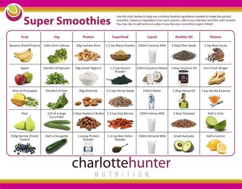 Super Smoothies Make Your Own Smoothie Menu The Perfect Way To