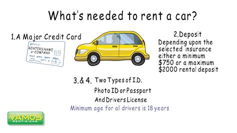 Maybe you would like to learn more about one of these? Do You Need A Deposit To Rent A Car - Car Retro