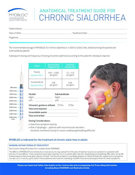 Pdf Anatomical Treatment Guide For Chronic Sialorrhea · Botulinum