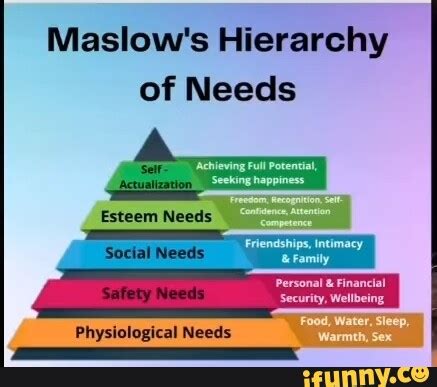 Maslow S Hierarchy Of Needs Esteem Needs Physiological Needs