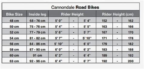 All About Road Bike Cannondale Road Bike Size And Guiding