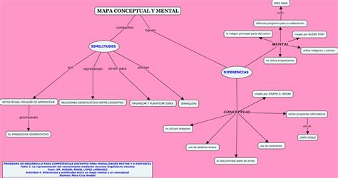 Mapa Conceptual Similitudes Y Diferencias