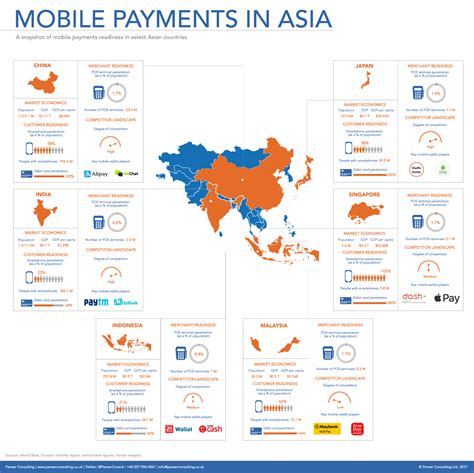 Register grab driver to deliver passenger, food and parcel. A fresh look at Asia's payment landscape - a research bulletin