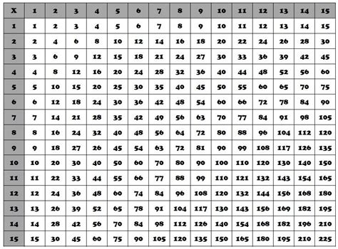 Printable multiplication chart 1 1000 worksheet in the table. multiplication chart 1-100 HD Wallpapers Download Free ...