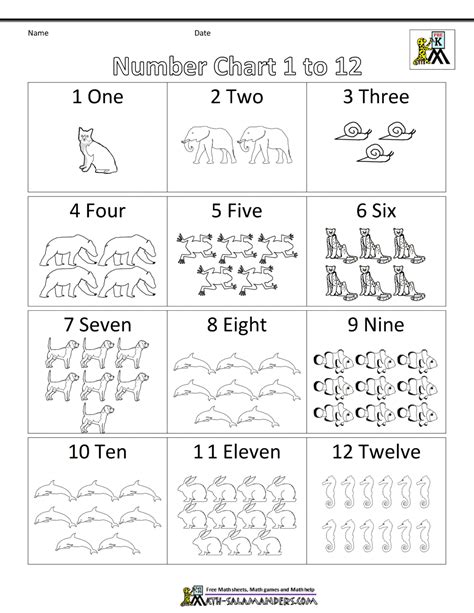 Numbers 1 12 Worksheet