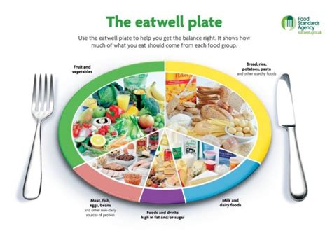 The Eatwell Guide Has Been Updated Can You Spot The Difference