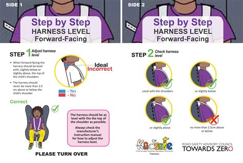 Child Restraints Fitting Instruction Cards Kidsafe Tasmania