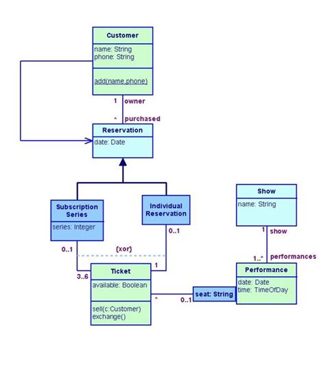 Database Uml Diagram Tool Tabitomo