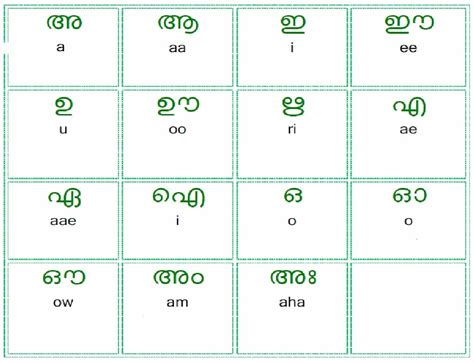 Malayalam Formal Letter Format Malayalam Formal Letter Format What