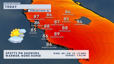 Few Showers More Humid Across Sw Florida Friday