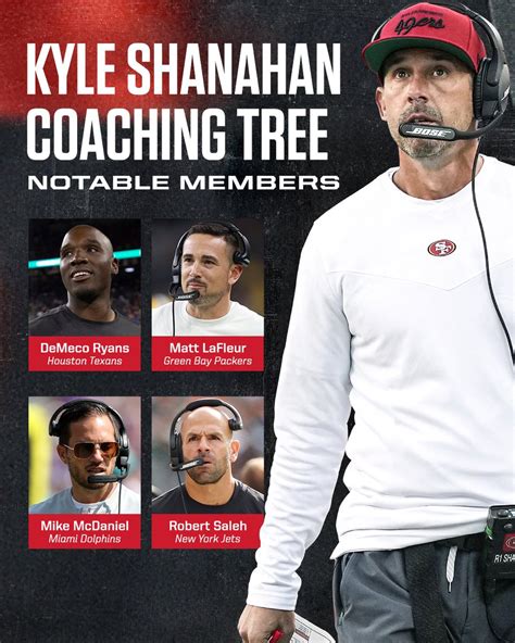 Nfl On Espn S Tweet Kyle Shanahan Has Quite The Coaching Tree Already At 43 Years Old 👏