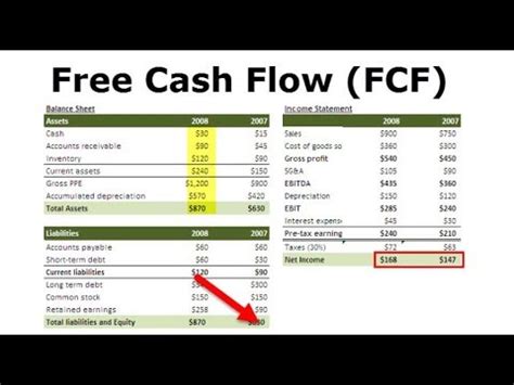 On a scale from 1 to 5, with 1 being 'not good' and 5 being 'excellent', how would you rate this article? Free Cash Flow FCF (Formula, Examples) | Calculation - YouTube