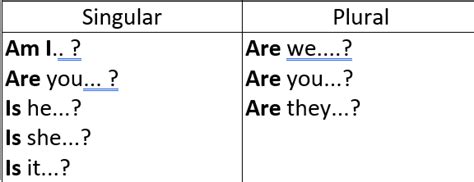 The present perfect tense is used in case of repeated actions, in those actions where the time is not important, and to form the present perfect tense, we need to use the simple present tense of the auxiliary verb 'have' or join courses with the best schedule and enjoy fun and interactive classes. Worksheets on simple present tense for class 5 English