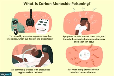 Carbon Monoxide Poisoning Symptoms Treatment And More