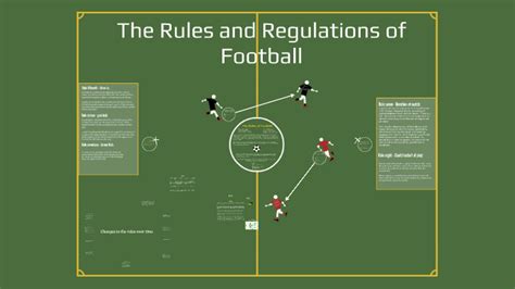 The Rules And Regulations Of Football By Jack Farmer