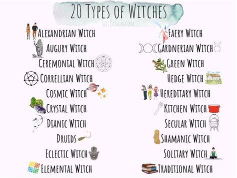 The Top 20 Different Types Of Witches Revealed Witch Magic Lunar