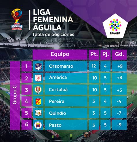La liga de campeones femenina de la uefa (en inglés y oficialmente: Resultados Quinta Fecha Liga Femenina Colombiana ...