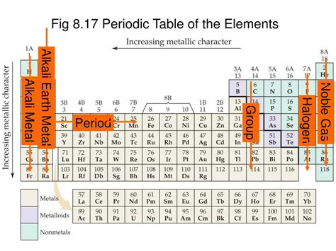 Alkali Metal Periodic Table Period 6 Elcho Table